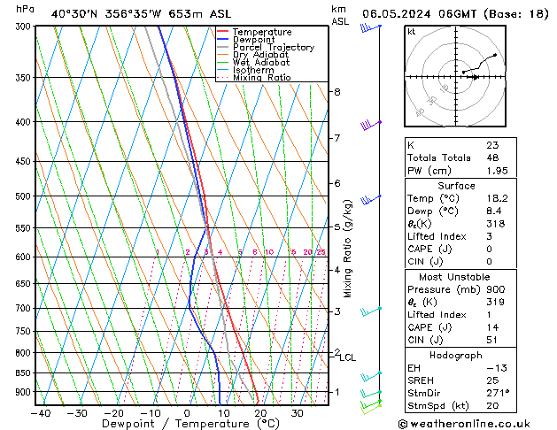 Model temps GFS Mo 06.05.2024 06 UTC