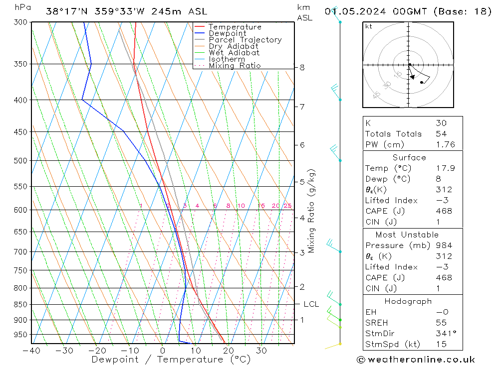 Modell Radiosonden GFS Mi 01.05.2024 00 UTC