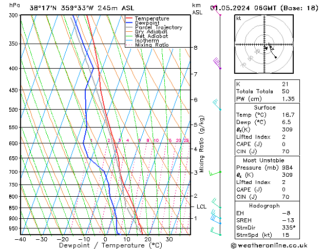 Modell Radiosonden GFS Mi 01.05.2024 06 UTC