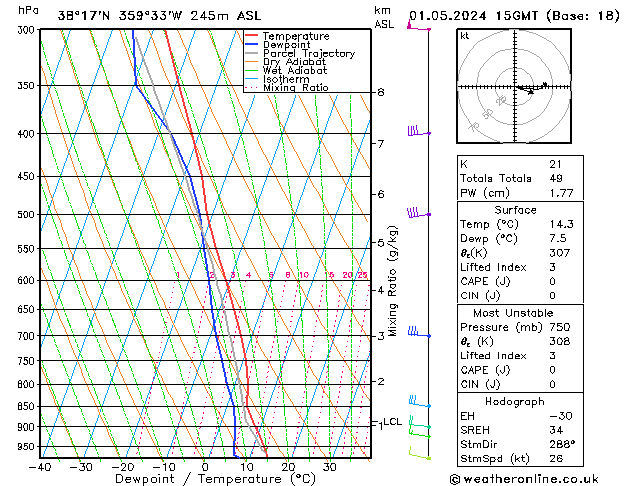 Model temps GFS mié 01.05.2024 15 UTC