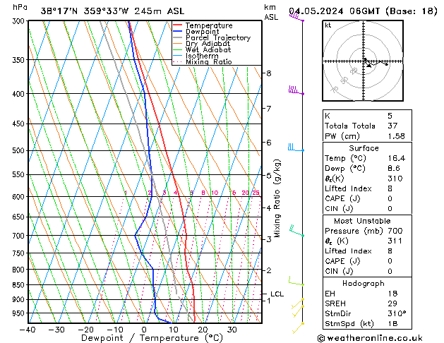 Modell Radiosonden GFS Sa 04.05.2024 06 UTC