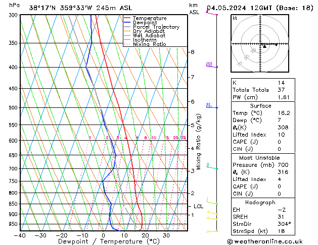 Model temps GFS sáb 04.05.2024 12 UTC