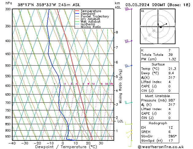 Model temps GFS dom 05.05.2024 00 UTC