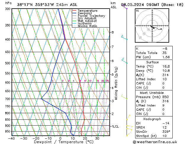 Model temps GFS mié 08.05.2024 06 UTC