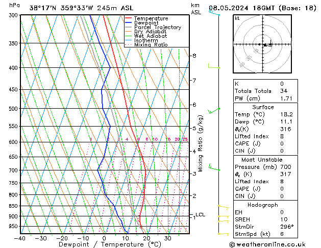 Model temps GFS mié 08.05.2024 18 UTC