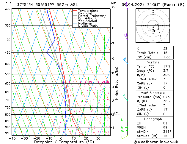 Modell Radiosonden GFS Di 30.04.2024 21 UTC