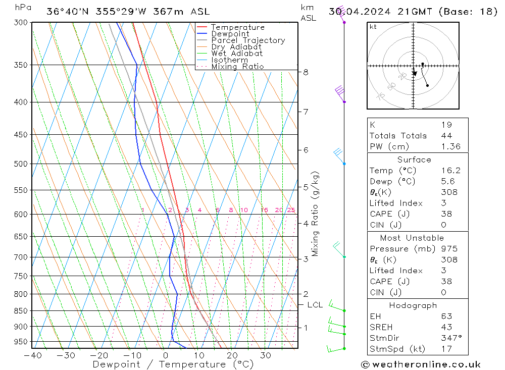 Model temps GFS mar 30.04.2024 21 UTC
