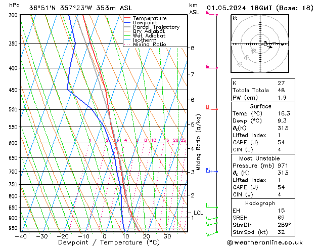 Model temps GFS mié 01.05.2024 18 UTC