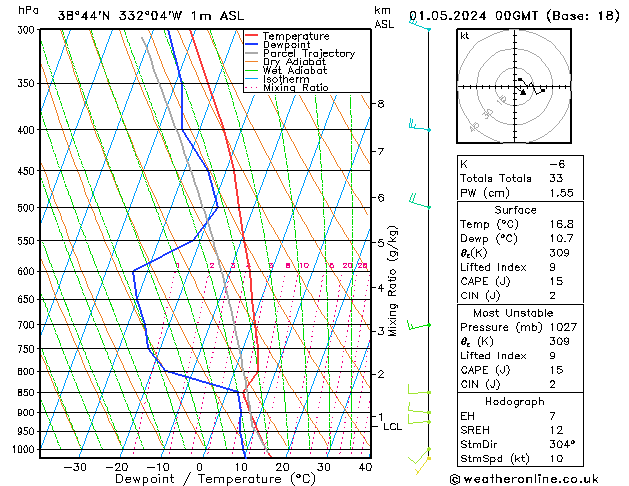 Modell Radiosonden GFS Mi 01.05.2024 00 UTC