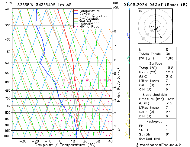 Model temps GFS St 01.05.2024 06 UTC