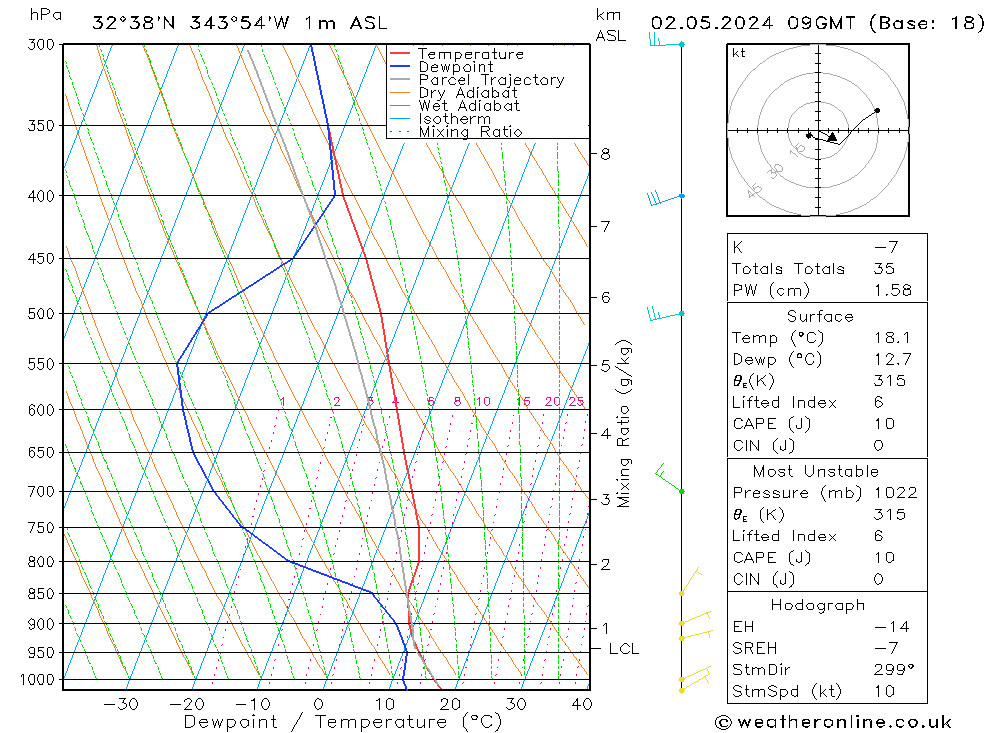 Model temps GFS Qui 02.05.2024 09 UTC