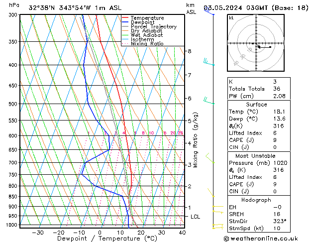 Model temps GFS Sex 03.05.2024 03 UTC