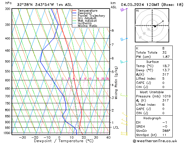 Model temps GFS so. 04.05.2024 12 UTC