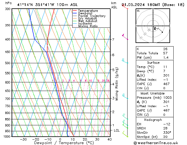 Model temps GFS St 01.05.2024 18 UTC