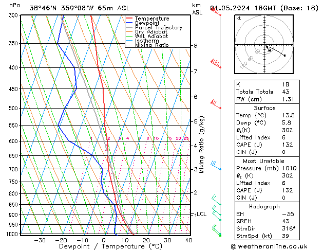 Model temps GFS St 01.05.2024 18 UTC