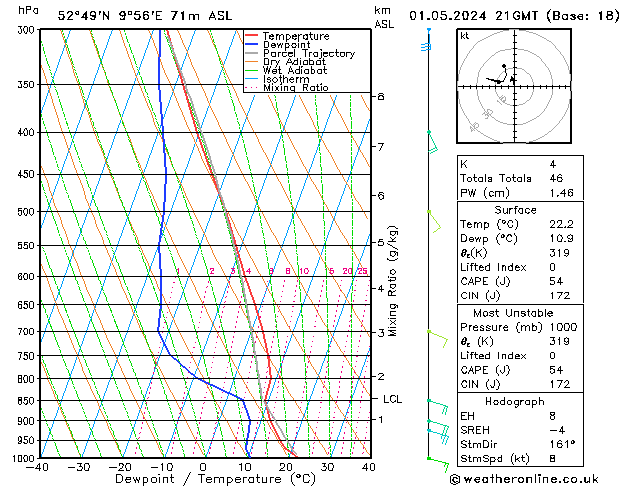 Modell Radiosonden GFS Mi 01.05.2024 21 UTC