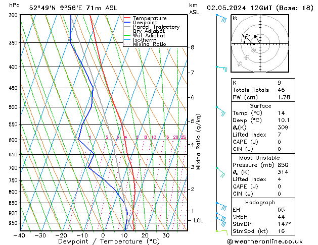 Modell Radiosonden GFS Do 02.05.2024 12 UTC