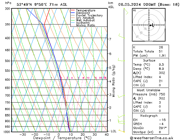 Modell Radiosonden GFS Mo 06.05.2024 00 UTC