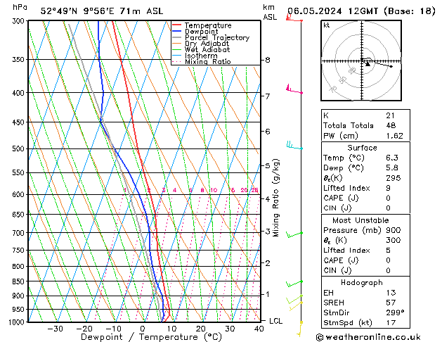 Modell Radiosonden GFS Mo 06.05.2024 12 UTC