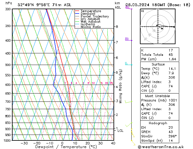 Modell Radiosonden GFS Mo 06.05.2024 18 UTC