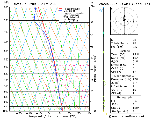 Modell Radiosonden GFS Mi 08.05.2024 06 UTC