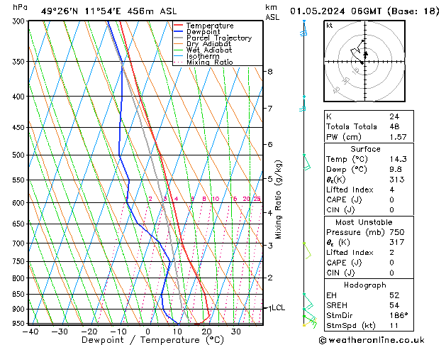 Modell Radiosonden GFS Mi 01.05.2024 06 UTC