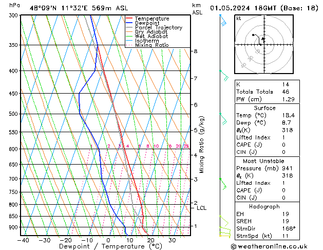 Modell Radiosonden GFS Mi 01.05.2024 18 UTC