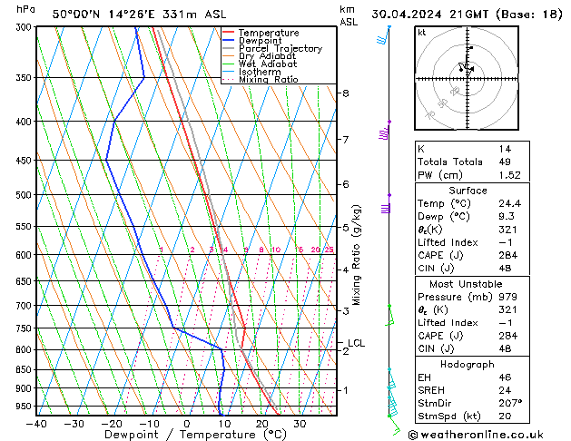 Model temps GFS Út 30.04.2024 21 UTC