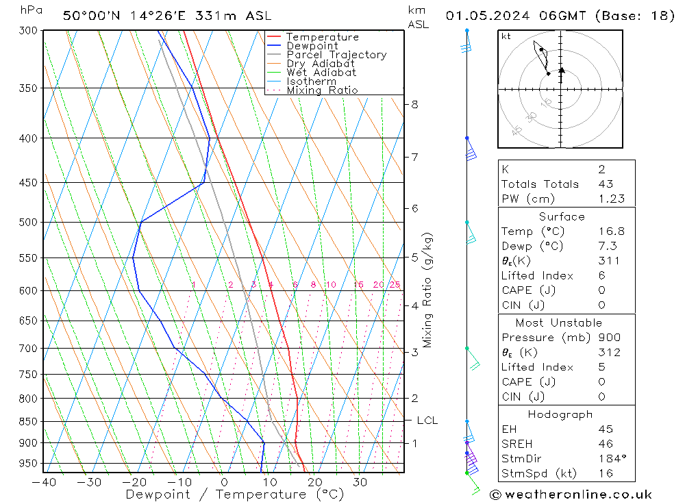 Model temps GFS St 01.05.2024 06 UTC