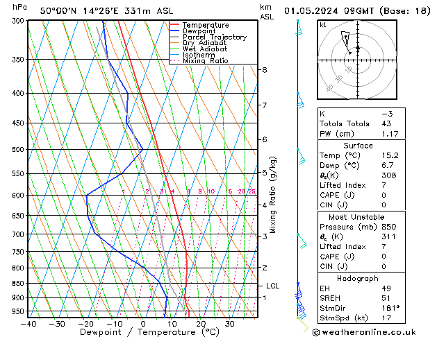 Model temps GFS St 01.05.2024 09 UTC