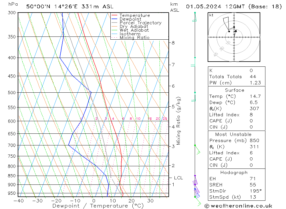 Model temps GFS St 01.05.2024 12 UTC