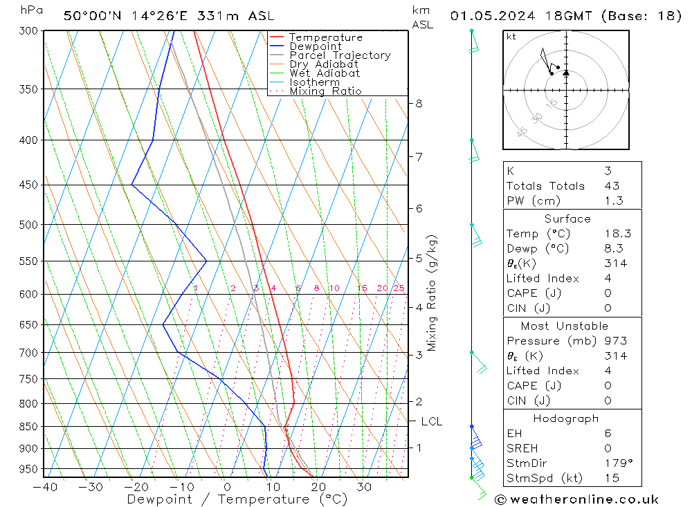 Model temps GFS We 01.05.2024 18 UTC