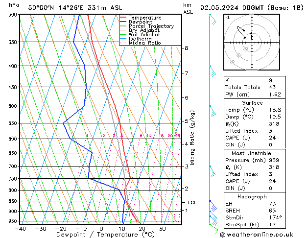 Model temps GFS Čt 02.05.2024 00 UTC