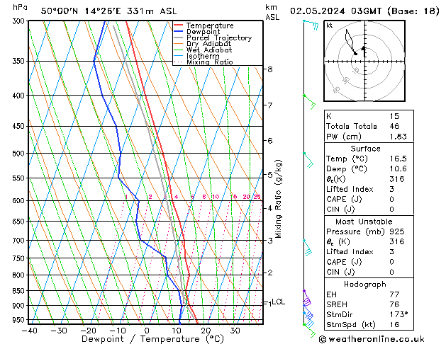 Model temps GFS Čt 02.05.2024 03 UTC