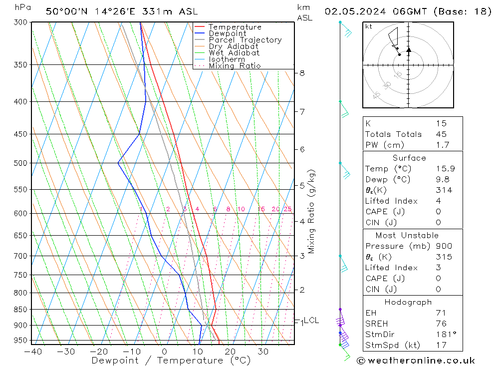 Model temps GFS Čt 02.05.2024 06 UTC