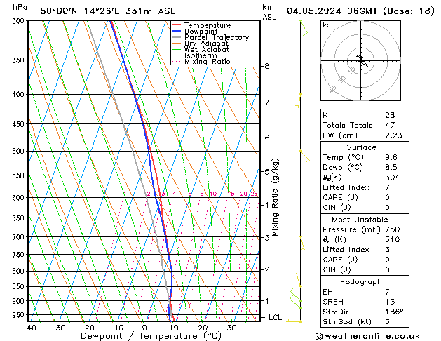 Model temps GFS So 04.05.2024 06 UTC