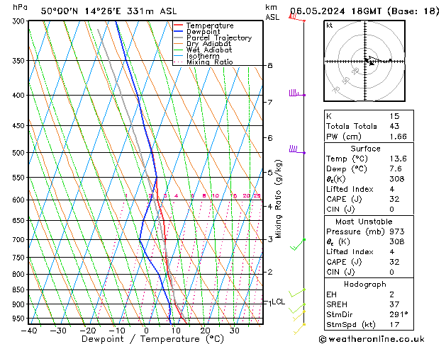 Modell Radiosonden GFS Mo 06.05.2024 18 UTC