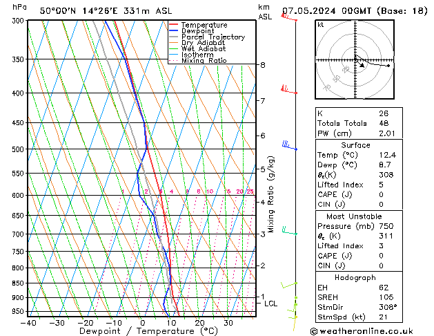 Model temps GFS Út 07.05.2024 00 UTC