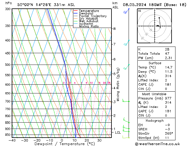 Model temps GFS St 08.05.2024 18 UTC