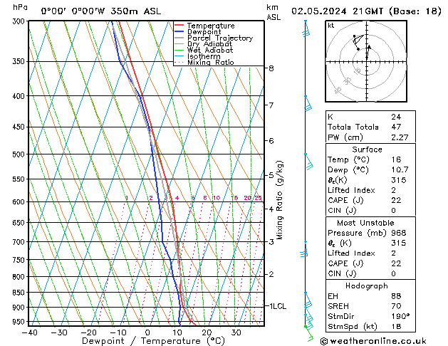 Model temps GFS Čt 02.05.2024 21 UTC