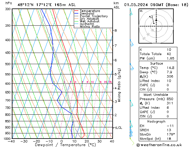 Model temps GFS wo 01.05.2024 06 UTC