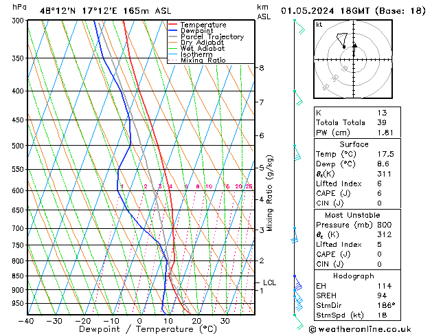 Model temps GFS St 01.05.2024 18 UTC