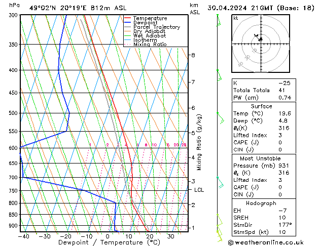 Model temps GFS  30.04.2024 21 UTC