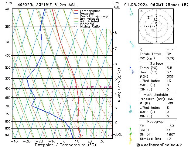 Model temps GFS St 01.05.2024 06 UTC