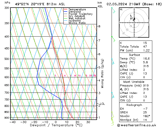 Model temps GFS Čt 02.05.2024 21 UTC