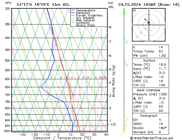 Model temps GFS Sa 04.05.2024 18 UTC