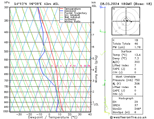 Modell Radiosonden GFS Mi 08.05.2024 18 UTC