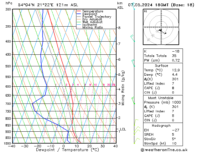 Model temps GFS wto. 07.05.2024 18 UTC