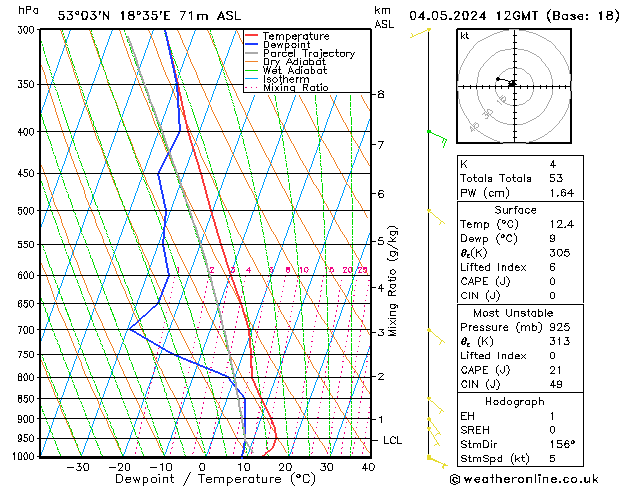 Model temps GFS so. 04.05.2024 12 UTC