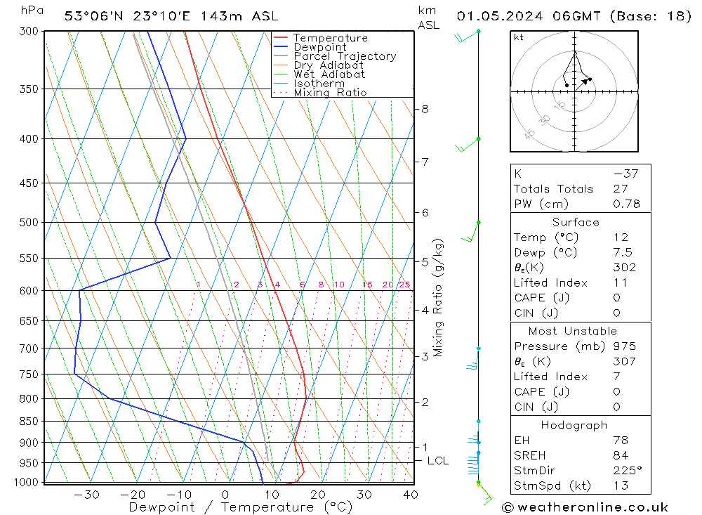 Model temps GFS Qua 01.05.2024 06 UTC